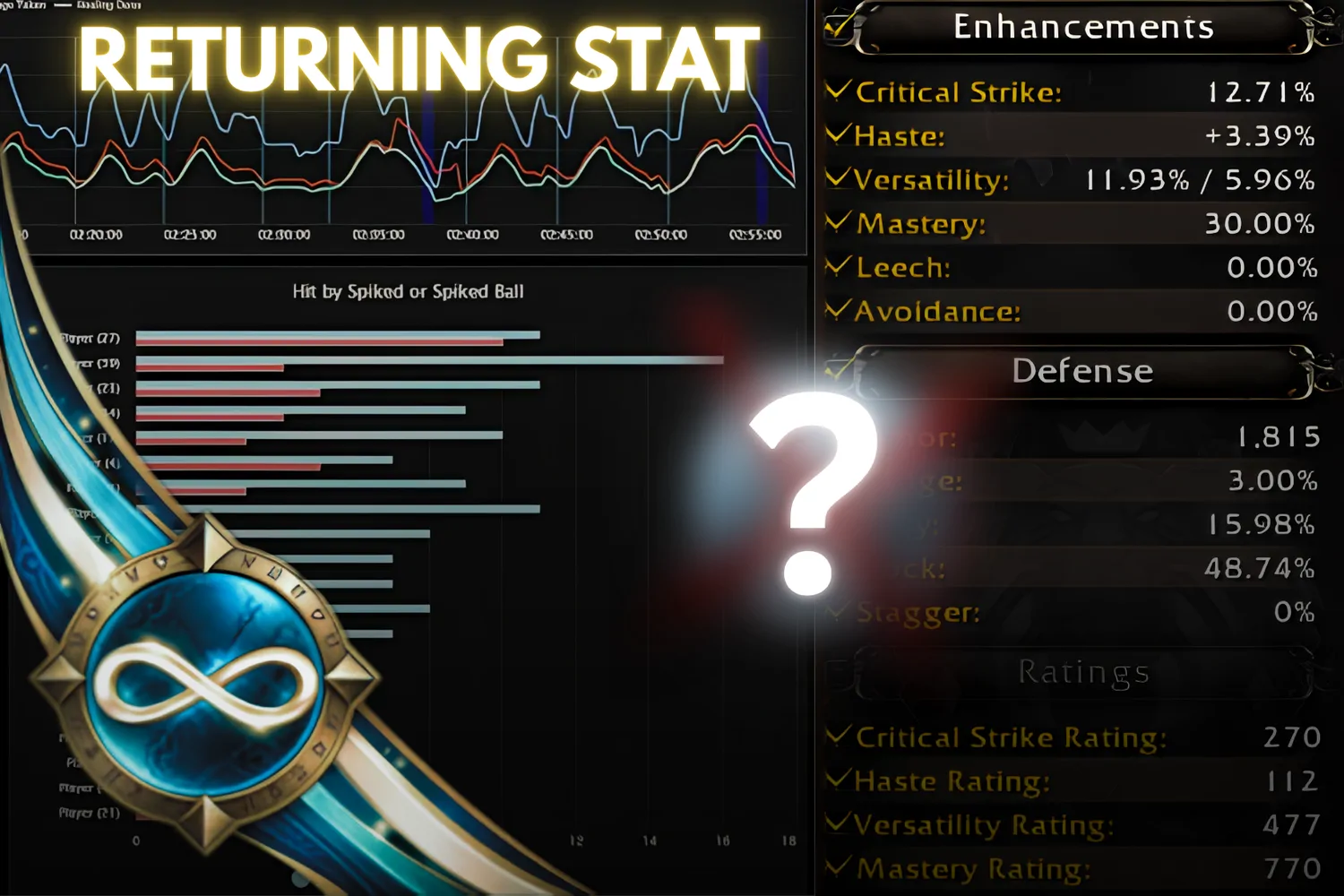 WoW Forever's New Stat Nobody's Simmed For: Expertise Explained